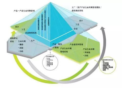 CPS在歐洲製造業(yè)自動(dòng)化控制中的核心地位與未來(lái)展望